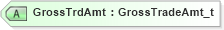 XSD Diagram of GrossTrdAmt in schema fixml-confirmation-base-5-0-sp2_xsd (Financial Information eXchange (FIX))