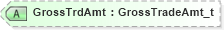 XSD Diagram of GrossTrdAmt in schema fixml-order-base-5-0-sp2_xsd (Financial Information eXchange (FIX))