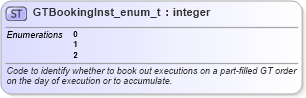 XSD Diagram of GTBookingInst_enum_t in schema fixml-fields-base-5-0-sp2_xsd (Financial Information eXchange (FIX))