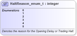 XSD Diagram of HaltReason_enum_t in schema fixml-fields-base-5-0-sp2_xsd (Financial Information eXchange (FIX))