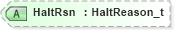 XSD Diagram of HaltRsn in schema fixml-securitiesreference-base-5-0-sp2_xsd (Financial Information eXchange (FIX))