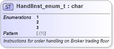 XSD Diagram of HandlInst_enum_t in schema fixml-fields-base-5-0-sp2_xsd (Financial Information eXchange (FIX))