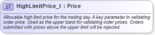 XSD Diagram of HighLimitPrice_t in schema fixml-fields-base-5-0-sp2_xsd (Financial Information eXchange (FIX))