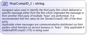 XSD Diagram of HopCompID_t in schema fixml-fields-base-5-0-sp2_xsd (Financial Information eXchange (FIX))