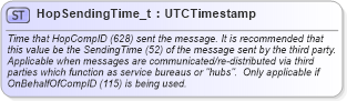 XSD Diagram of HopSendingTime_t in schema fixml-fields-base-5-0-sp2_xsd (Financial Information eXchange (FIX))