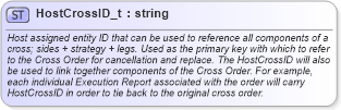 XSD Diagram of HostCrossID_t in schema fixml-fields-base-5-0-sp2_xsd (Financial Information eXchange (FIX))