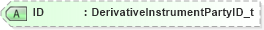 XSD Diagram of ID in schema fixml-components-base-5-0-sp2_xsd (Financial Information eXchange (FIX))