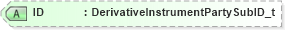 XSD Diagram of ID in schema fixml-components-base-5-0-sp2_xsd (Financial Information eXchange (FIX))