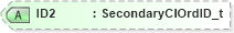 XSD Diagram of ID2 in schema fixml-order-base-5-0-sp2_xsd (Financial Information eXchange (FIX))