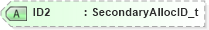 XSD Diagram of ID2 in schema fixml-allocation-base-5-0-sp2_xsd (Financial Information eXchange (FIX))