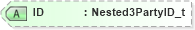 XSD Diagram of ID in schema fixml-components-base-5-0-sp2_xsd (Financial Information eXchange (FIX))