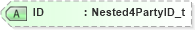 XSD Diagram of ID in schema fixml-components-base-5-0-sp2_xsd (Financial Information eXchange (FIX))