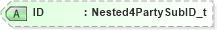 XSD Diagram of ID in schema fixml-components-base-5-0-sp2_xsd (Financial Information eXchange (FIX))
