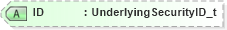 XSD Diagram of ID in schema fixml-components-base-5-0-sp2_xsd (Financial Information eXchange (FIX))