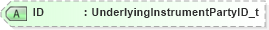 XSD Diagram of ID in schema fixml-components-base-5-0-sp2_xsd (Financial Information eXchange (FIX))