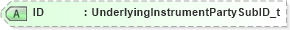 XSD Diagram of ID in schema fixml-components-base-5-0-sp2_xsd (Financial Information eXchange (FIX))