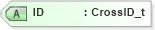 XSD Diagram of ID in schema fixml-crossorders-base-5-0-sp2_xsd (Financial Information eXchange (FIX))