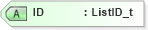 XSD Diagram of ID in schema fixml-listorders-base-5-0-sp2_xsd (Financial Information eXchange (FIX))