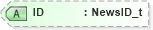 XSD Diagram of ID in schema fixml-newsevents-base-5-0-sp2_xsd (Financial Information eXchange (FIX))