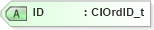 XSD Diagram of ID in schema fixml-order-base-5-0-sp2_xsd (Financial Information eXchange (FIX))