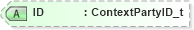 XSD Diagram of ID in schema fixml-partiesreference-base-5-0-sp2_xsd (Financial Information eXchange (FIX))