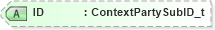 XSD Diagram of ID in schema fixml-partiesreference-base-5-0-sp2_xsd (Financial Information eXchange (FIX))