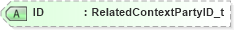 XSD Diagram of ID in schema fixml-partiesreference-base-5-0-sp2_xsd (Financial Information eXchange (FIX))