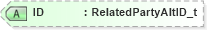 XSD Diagram of ID in schema fixml-partiesreference-base-5-0-sp2_xsd (Financial Information eXchange (FIX))