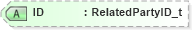 XSD Diagram of ID in schema fixml-partiesreference-base-5-0-sp2_xsd (Financial Information eXchange (FIX))