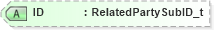 XSD Diagram of ID in schema fixml-partiesreference-base-5-0-sp2_xsd (Financial Information eXchange (FIX))