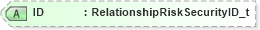 XSD Diagram of ID in schema fixml-partiesreference-base-5-0-sp2_xsd (Financial Information eXchange (FIX))