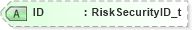 XSD Diagram of ID in schema fixml-partiesreference-base-5-0-sp2_xsd (Financial Information eXchange (FIX))