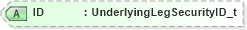 XSD Diagram of ID in schema fixml-tradecapture-base-5-0-sp2_xsd (Financial Information eXchange (FIX))