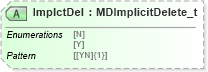 XSD Diagram of ImplctDel in schema fixml-marketdata-base-5-0-sp2_xsd (Financial Information eXchange (FIX))
