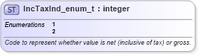 XSD Diagram of IncTaxInd_enum_t in schema fixml-fields-base-5-0-sp2_xsd (Financial Information eXchange (FIX))