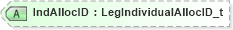 XSD Diagram of IndAllocID in schema fixml-components-base-5-0-sp2_xsd (Financial Information eXchange (FIX))