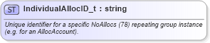 XSD Diagram of IndividualAllocID_t in schema fixml-fields-base-5-0-sp2_xsd (Financial Information eXchange (FIX))