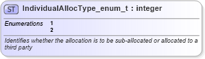 XSD Diagram of IndividualAllocType_enum_t in schema fixml-fields-base-5-0-sp2_xsd (Financial Information eXchange (FIX))