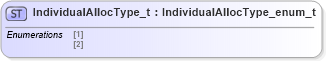 XSD Diagram of IndividualAllocType_t in schema fixml-fields-impl-5-0-sp2_xsd (Financial Information eXchange (FIX))