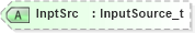 XSD Diagram of InptSrc in schema fixml-positions-base-5-0-sp2_xsd (Financial Information eXchange (FIX))