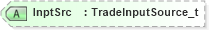 XSD Diagram of InptSrc in schema fixml-tradecapture-base-5-0-sp2_xsd (Financial Information eXchange (FIX))