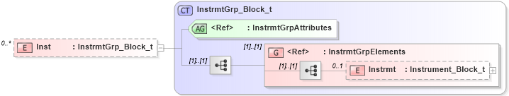 XSD Diagram of Inst in schema fixml-positions-base-5-0-sp2_xsd (Financial Information eXchange (FIX))