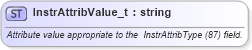 XSD Diagram of InstrAttribValue_t in schema fixml-fields-base-5-0-sp2_xsd (Financial Information eXchange (FIX))