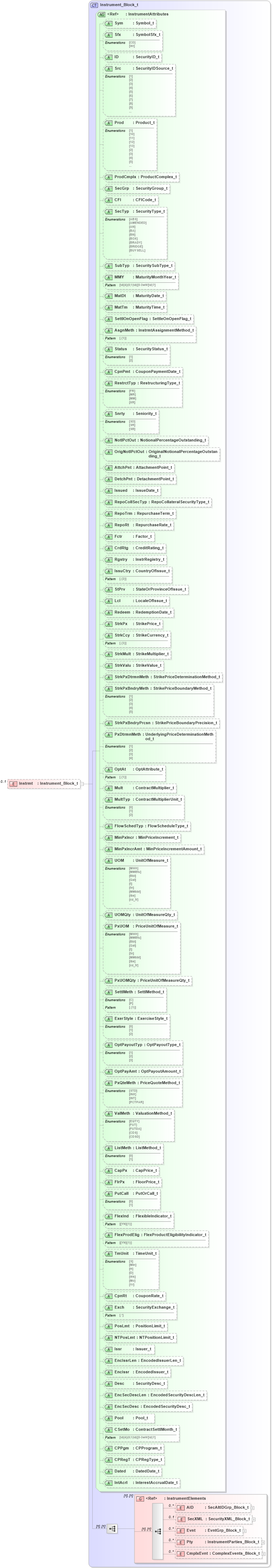 XSD Diagram of Instrmt in schema fixml-components-base-5-0-sp2_xsd (Financial Information eXchange (FIX))