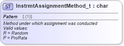 XSD Diagram of InstrmtAssignmentMethod_t in schema fixml-fields-base-5-0-sp2_xsd (Financial Information eXchange (FIX))