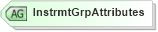 XSD Diagram of InstrmtGrpAttributes in schema fixml-components-base-5-0-sp2_xsd (Financial Information eXchange (FIX))