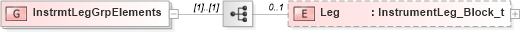 XSD Diagram of InstrmtLegGrpElements in schema fixml-components-base-5-0-sp2_xsd (Financial Information eXchange (FIX))