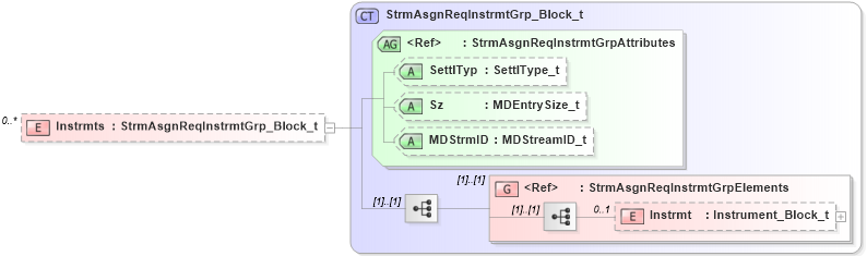 XSD Diagram of Instrmts in schema fixml-marketdata-base-5-0-sp2_xsd (Financial Information eXchange (FIX))