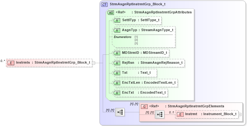 XSD Diagram of Instrmts in schema fixml-marketdata-base-5-0-sp2_xsd (Financial Information eXchange (FIX))