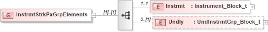 XSD Diagram of InstrmtStrkPxGrpElements in schema fixml-listorders-base-5-0-sp2_xsd (Financial Information eXchange (FIX))